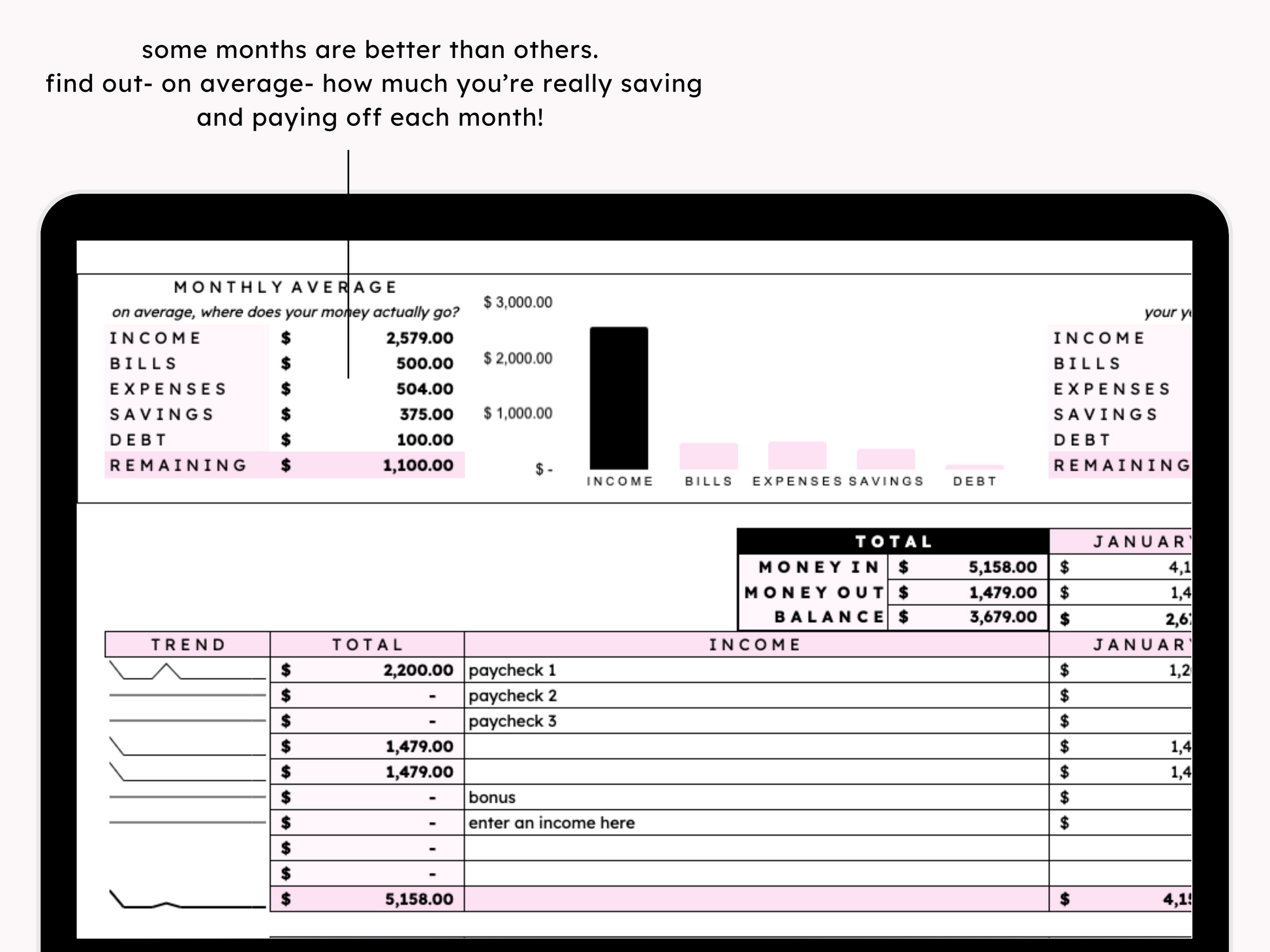 Simple Annual Budget Tracker